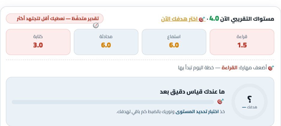 لوحة المستوى والتشخيص